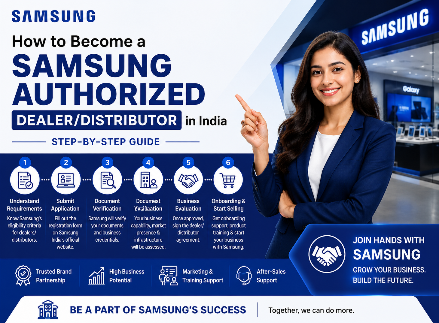 How to Become a Samsung Authorized Dealer/Distributor in India (Step-by-Step Guide)