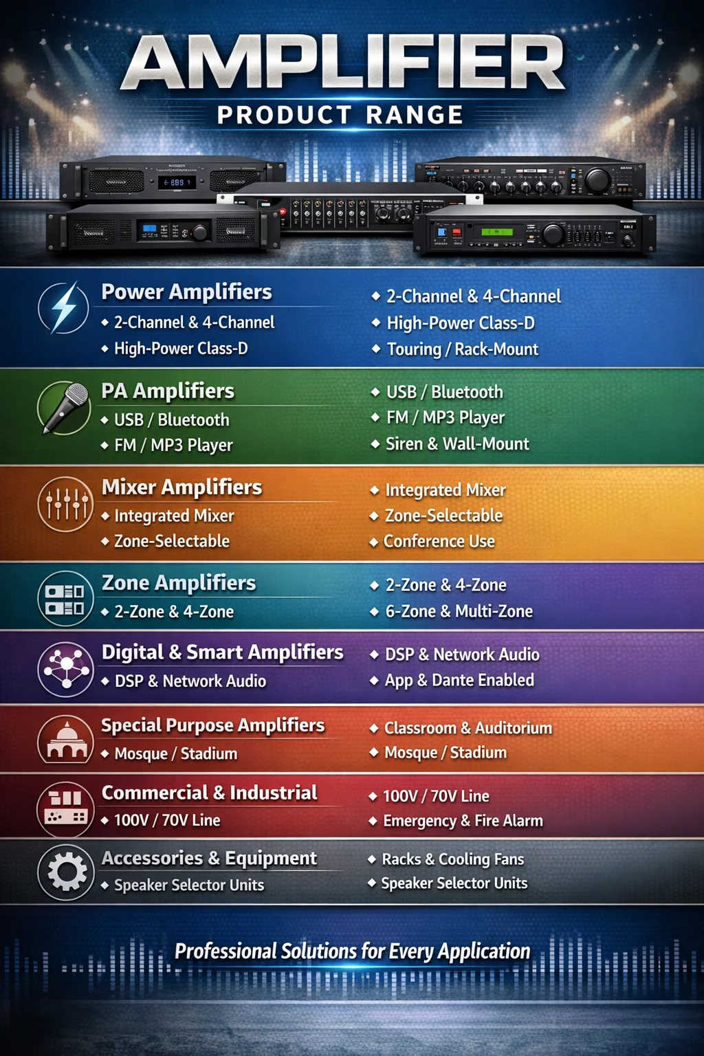 Buy Professional PA Amplifiers in India - Sunlite Systems