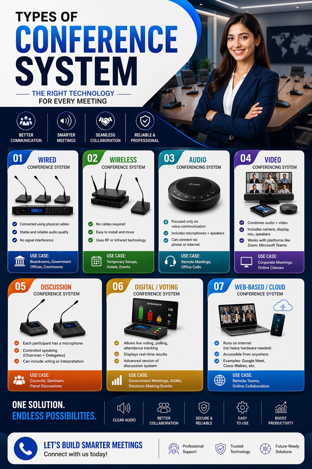 Best conferencesystem Supplier in India - Sunlite Systems