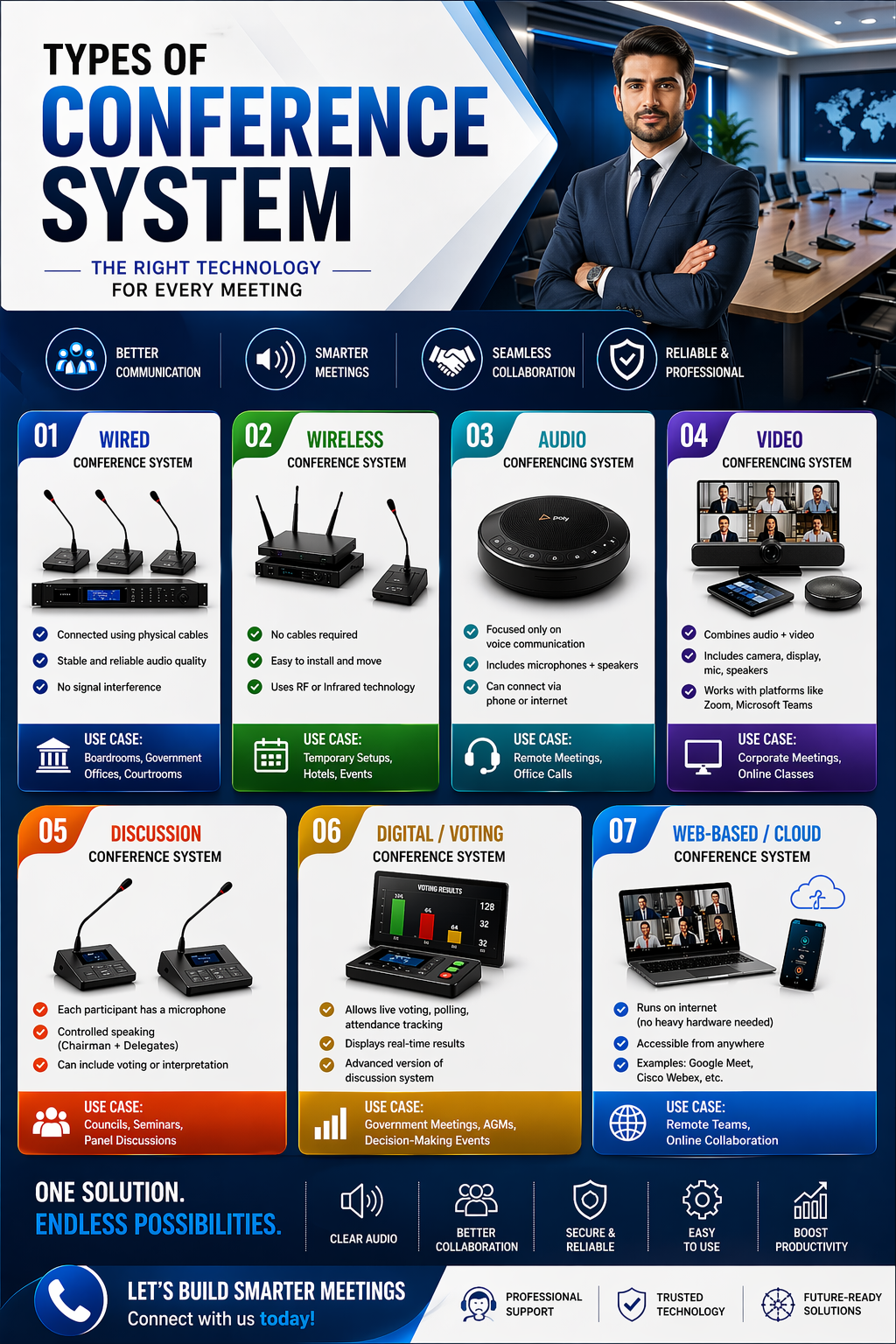 Computer Tablet Dealer in India