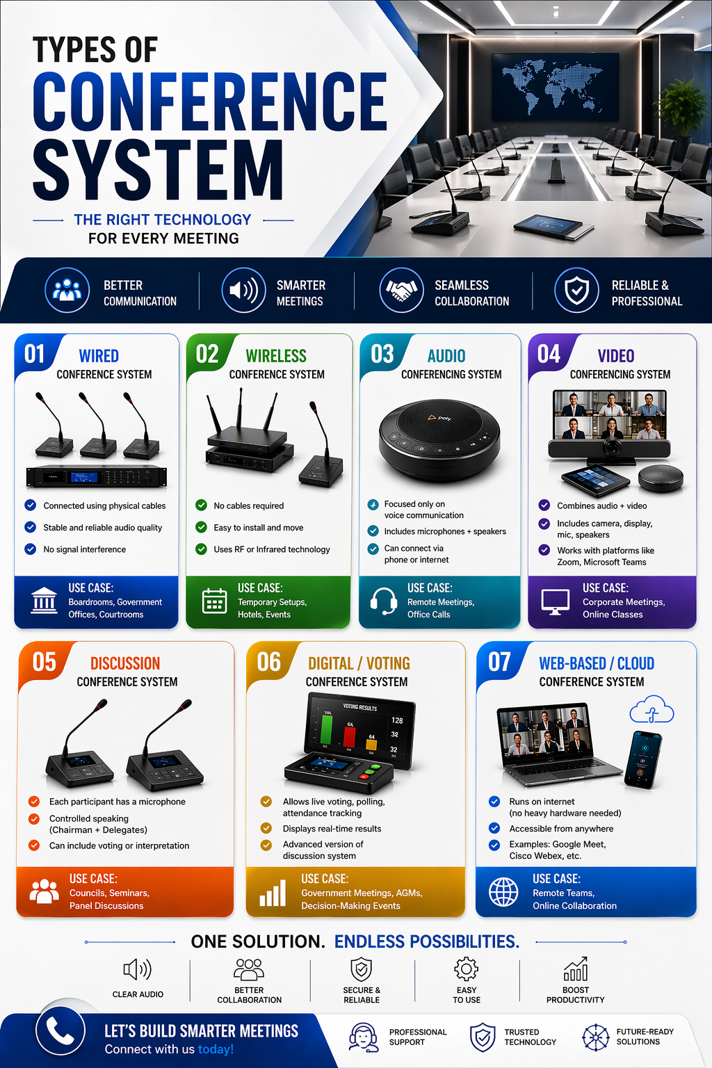 Computer Tablets Range - Android, Windows, Rugged