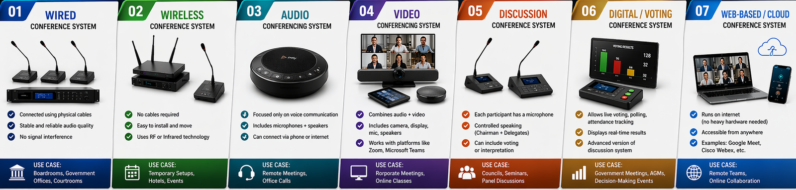 Professional conferencesystem PC Systems India