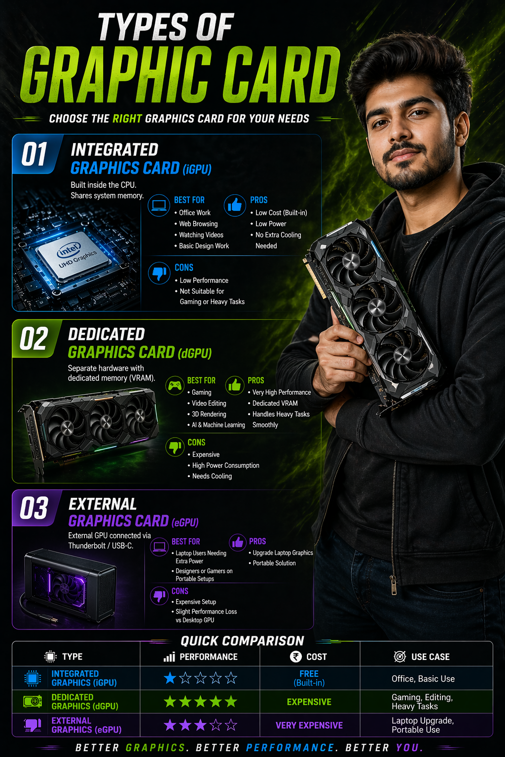 Graphic Card Solutions India