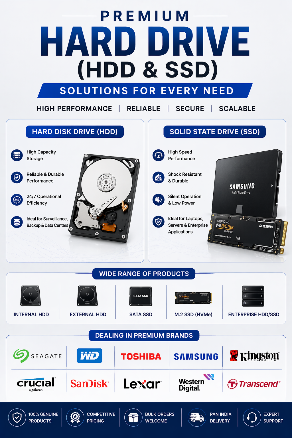 Digital Transformation Products