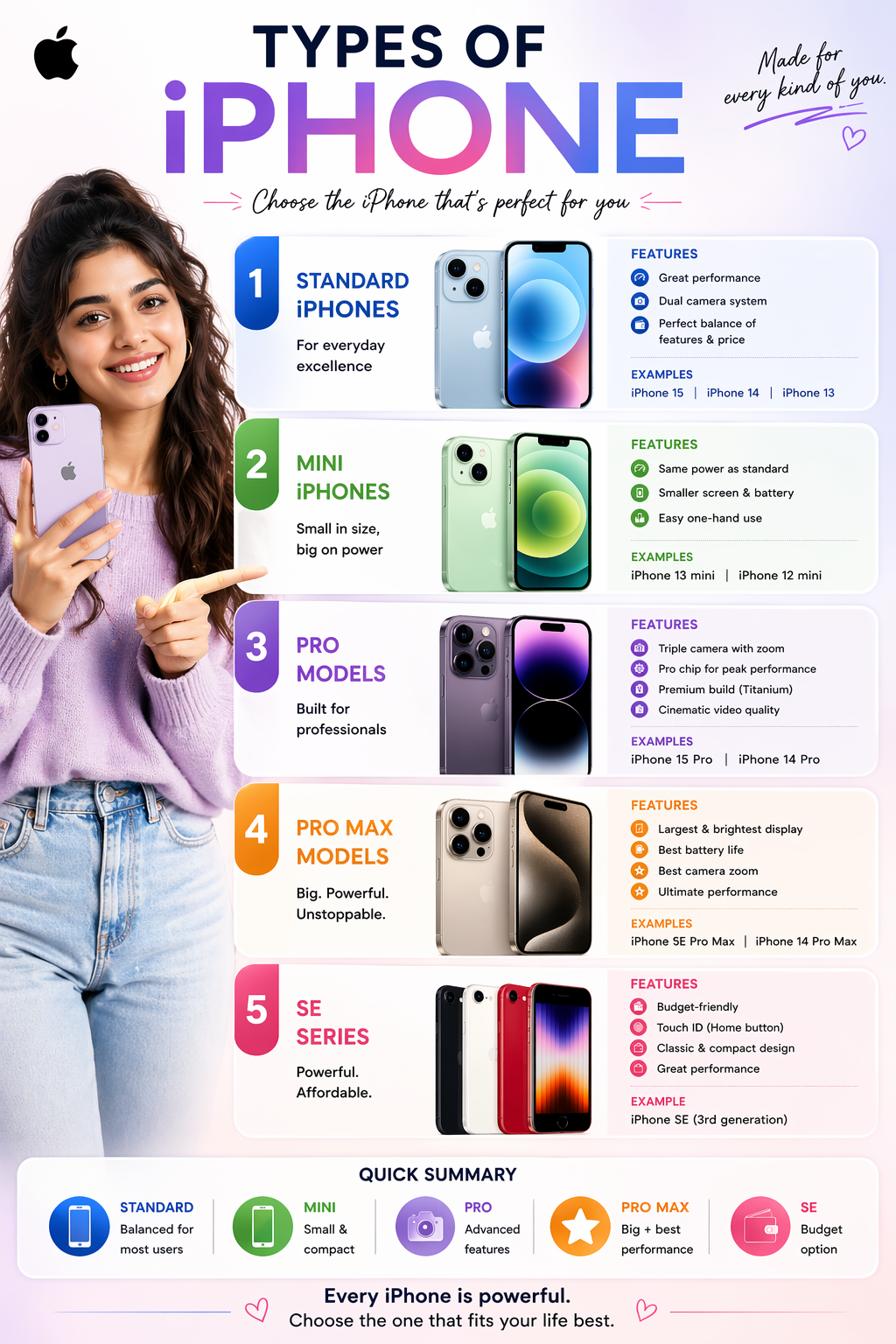 Best iphone Supplier in India - Sunlite Systems