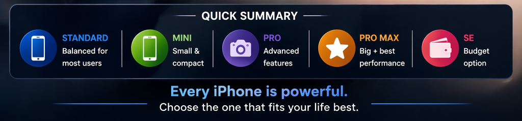 Professional iphone PC Systems India