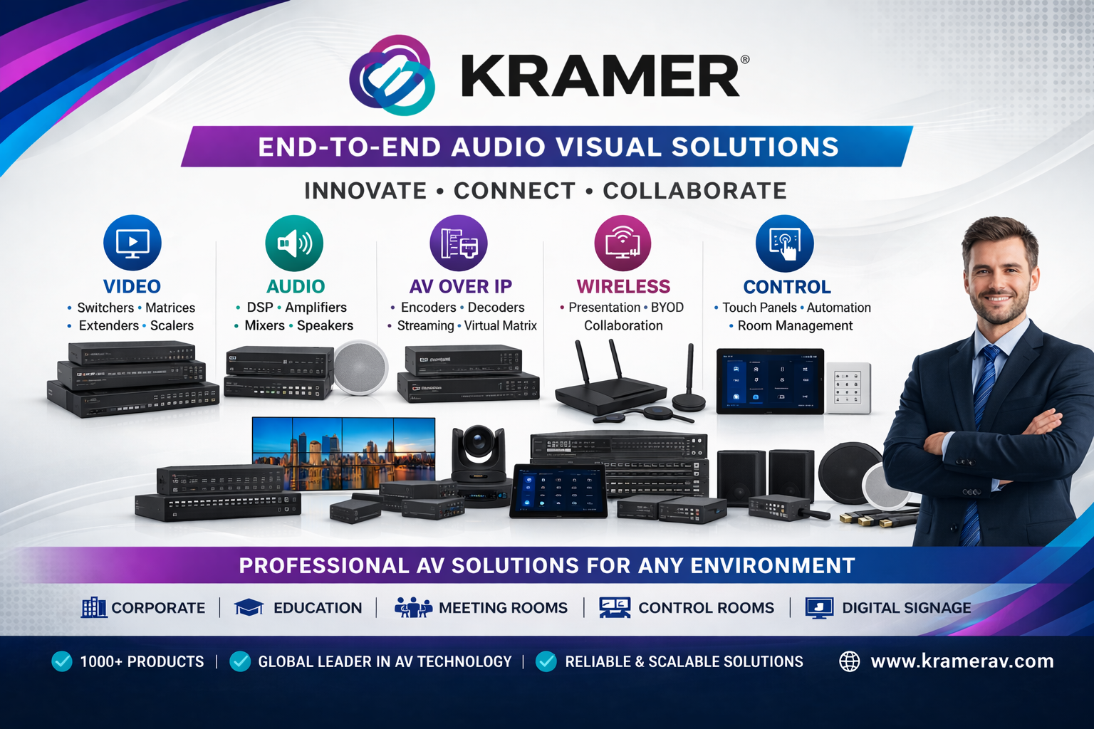 kramer Multi Viewer Systems Solutions Authorized Dealer Delhi - Sunlite Systems Pvt Ltd kramer Multi Viewer Systems Dealer Near Me, kramer Multi Viewer Systems Authorised Distributor Delhi NCR