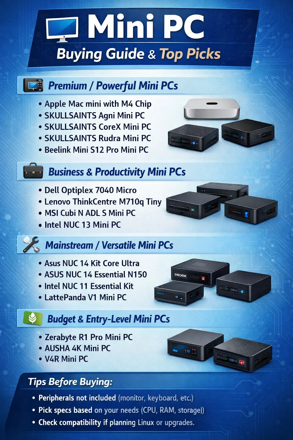 Acer Mini PC Solutions